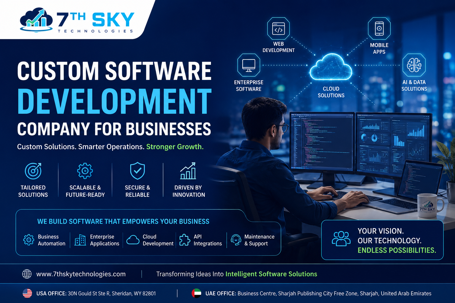 Custom Software Development Company for Businesses delivering scalable enterprise software solutions