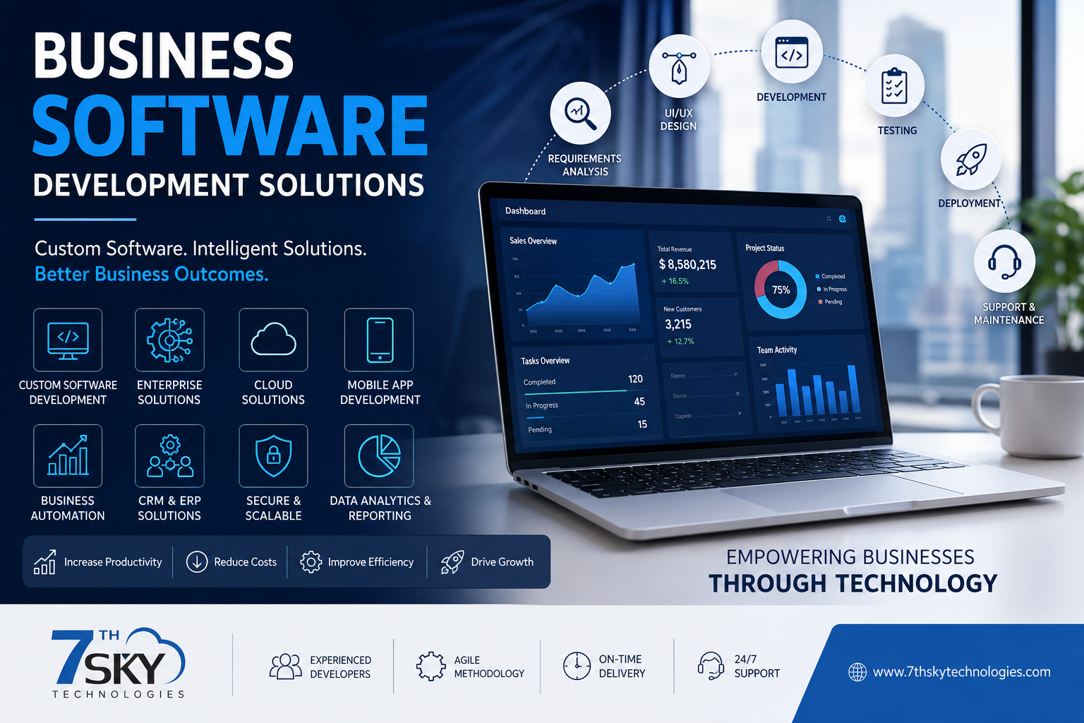 Business Software Development Solutions including custom software, ERP, CRM, cloud, and enterprise application development by 7th Sky Technologies