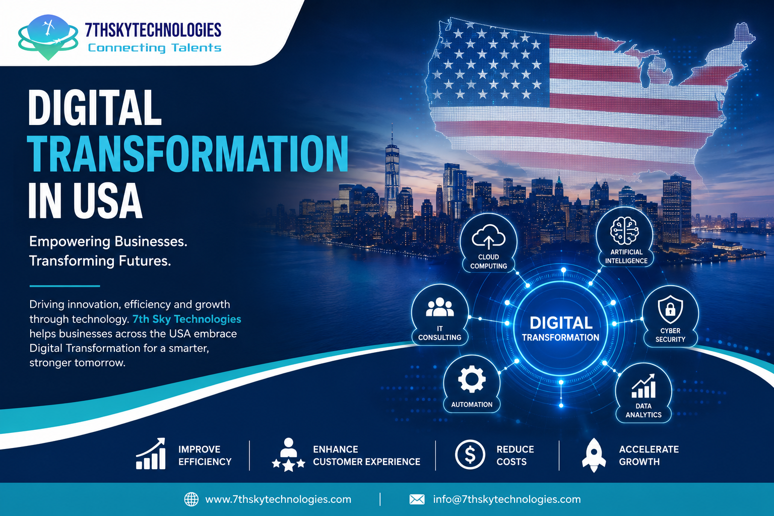 Digital Transformation in USA using AI, Cloud Computing, Automation, Data Analytics, and IT Consulting by 7th Sky Technologies